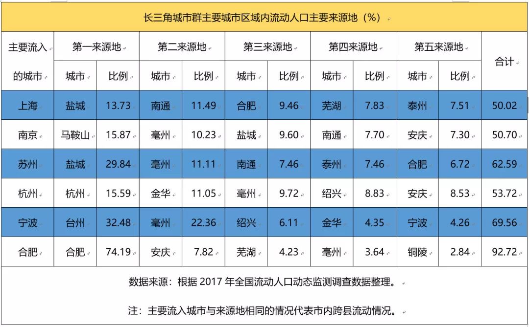 北京流动人口2018_蓝皮书 北京流动人口 常住 趋势不断增强 尤其是已购房者(2)