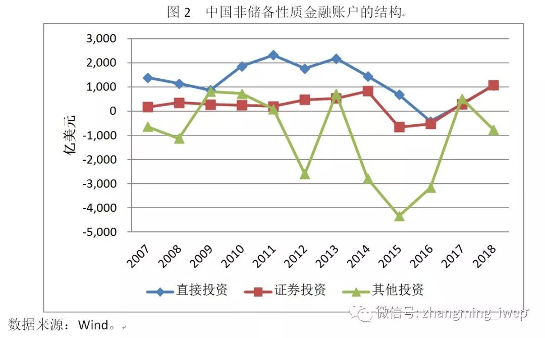 澳门经济总量实际平均增长率_澳门回归图片(3)