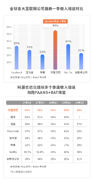 2019年净增人口_爱立信 2019年底4G LTE网络覆盖全球2 3人口