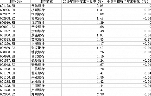 提款失败无风险投注 - 格力电器增长隐忧:空调竞争白热化 高增长可能性不大