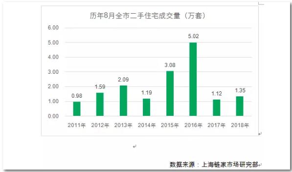 上海二手房最新价格走势 VelA-hhuhism1612596.jpg