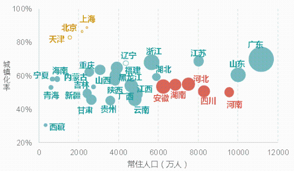 中国人口流动_中国人口流动图(3)