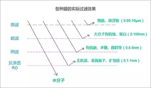 喝了那么多年自来水，为什么大家又想买直饮水机？_®倍怡康科技|直饮水机|学校饮水机|节能饮水机|直饮水设备工程|公共饮水设备服务商