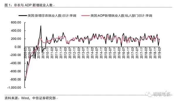 2019中国就业人口数量_注:就业人口占比=就业人口/年满16岁以上的自由公民数