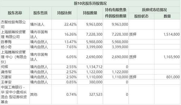 wellbet官网没信用 “肠龄”决定寿命!忽略这个部位不知不觉老十岁,减龄需要这样做