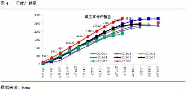白糖:熊市格局,价低抗跌?