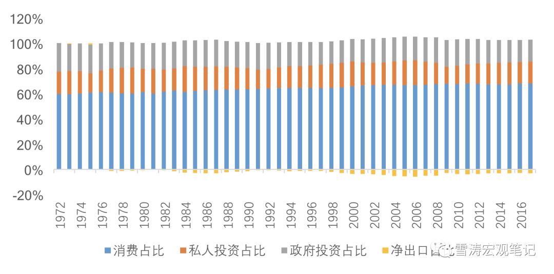 库存计入gdp哪部分_csgo库存图片(2)