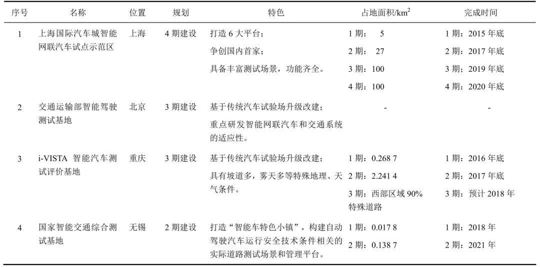 国家级示范区搬进厂区，长城除了SUV，还要争这个第一