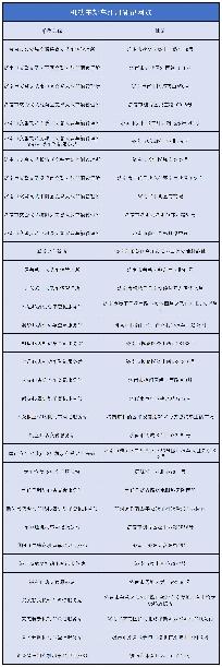 济南迎车辆挂牌高峰！34个网点可挂 会用它更快捷