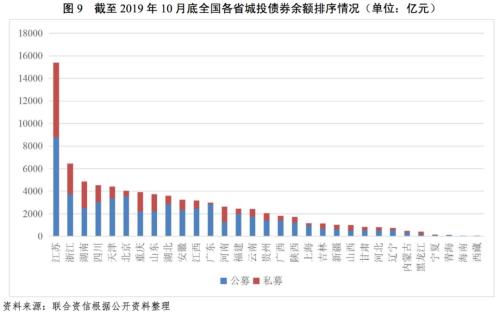 湖北各地市2020年GDP_湖北gdp2020(3)