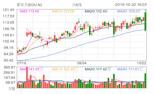 facebook股票怎么一直跌 e6e5-ihfpfwa7694926.jpg