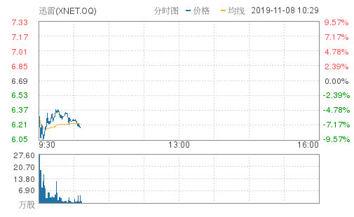 阿里巴巴股价大跌怎么回事 e9ed-ihyxcrq8953671.jpg