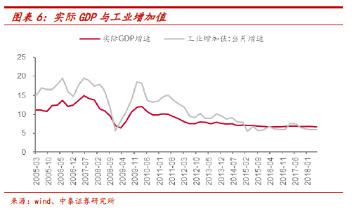 企业gdp计算