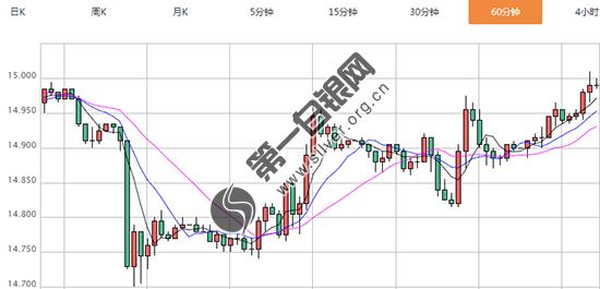 国内gdp季度公布时间_7.29黄金多头气势如虹 下一个翻仓的就是你(2)