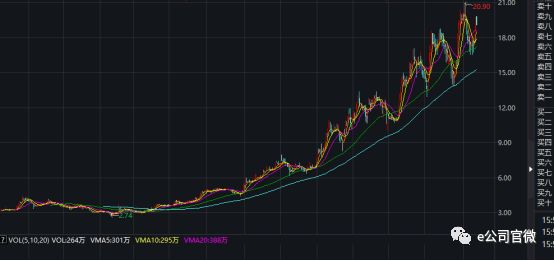 海底捞明日港股上市 每人一手收益快赶上郑州