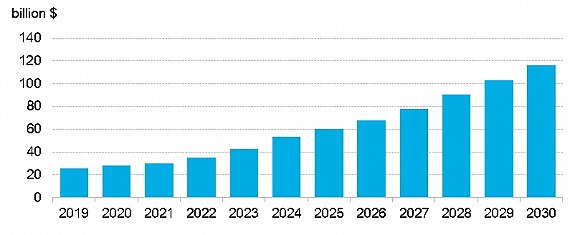 近九年全球锂电池价格下降近九成 中国市场均价