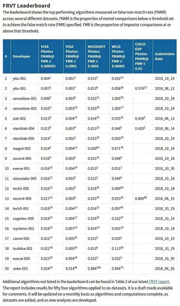 权威世界人口排行榜_世界人口排名2016 中国稳居第一 老龄化日趋严重
