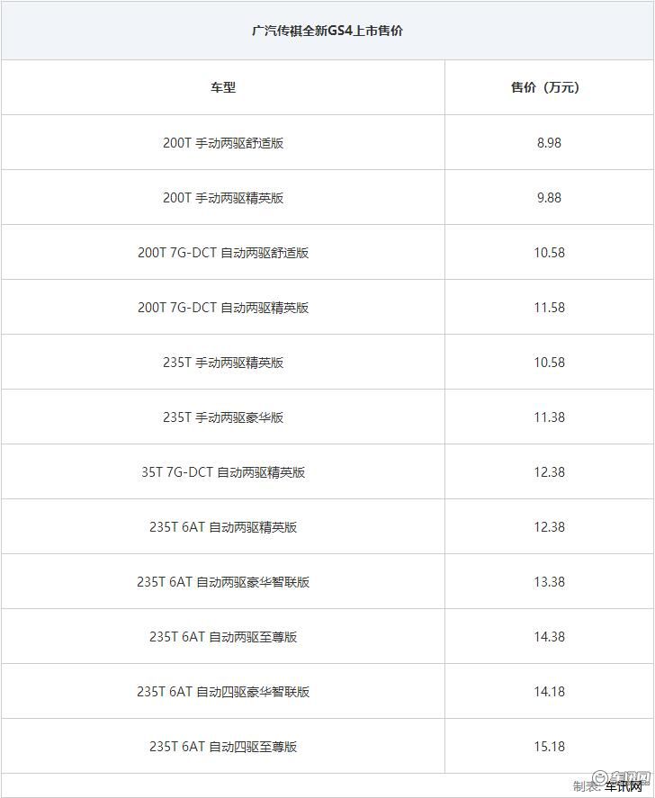 广汽传祺全新GS4正式上市 售价8.98万起