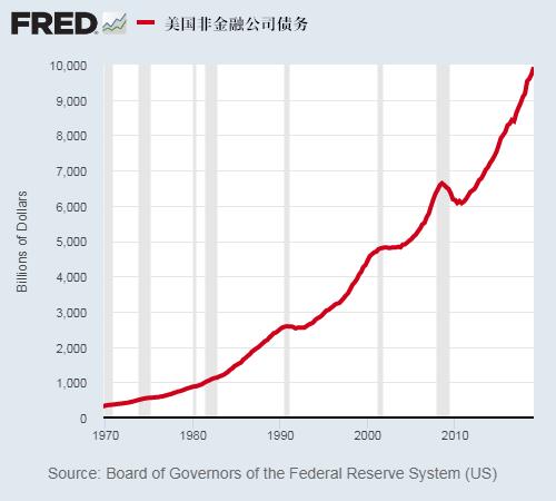 债务总额达到GDP(3)