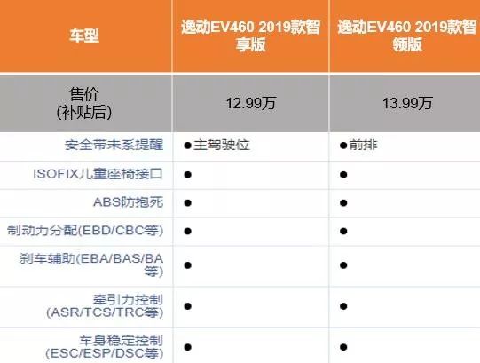 不负时代使命，长安新能源逸动EV460中国高品质纯电车新选择