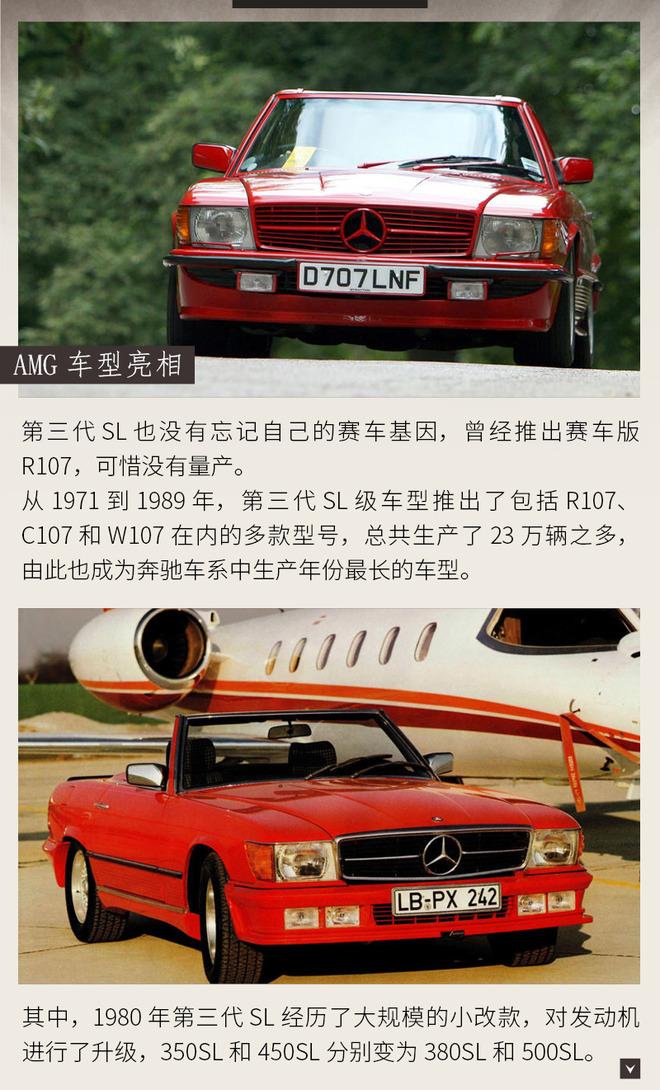 65年魅力不减 传奇跑车奔驰SL进化史