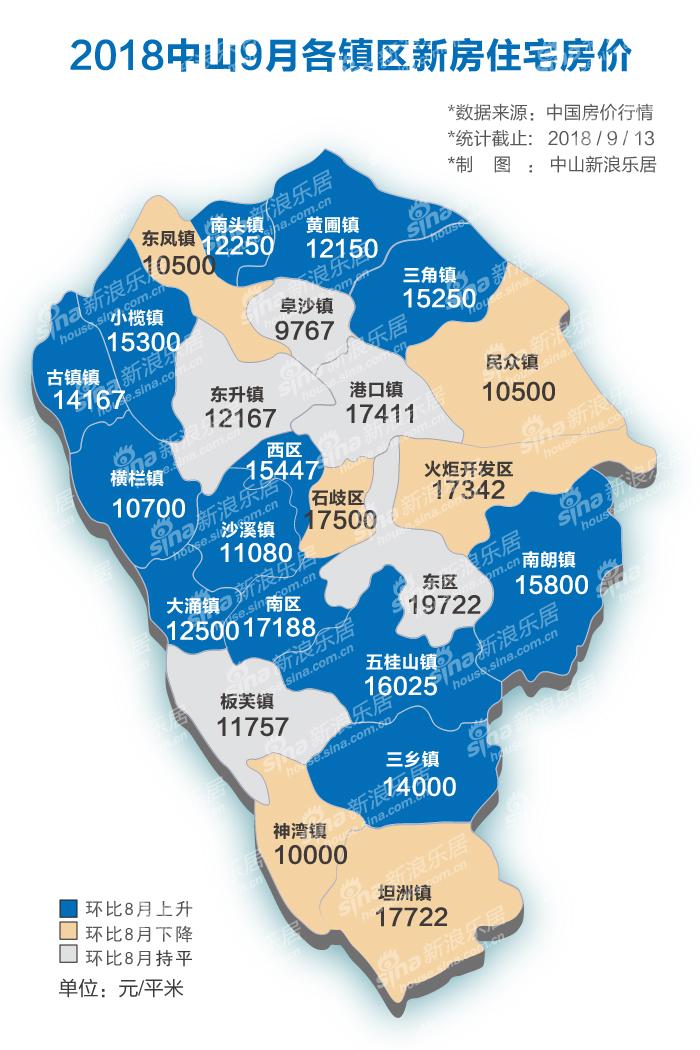中山房价到底跌了吗?9月中山房价一览表请收