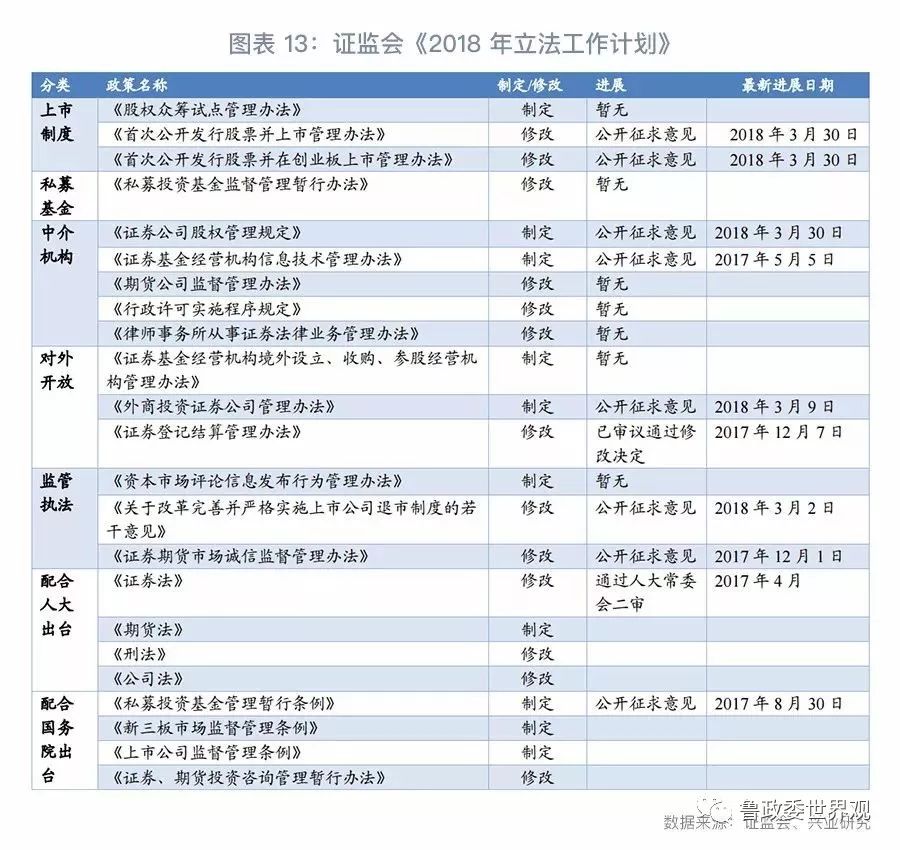 控杠杆:2018年第一季度金融监管回顾与展望