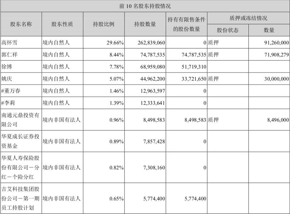 飞碟娱乐app,才晾半个月就急着搬家,儿童房干脆摆老木头床,混搭北欧也好看