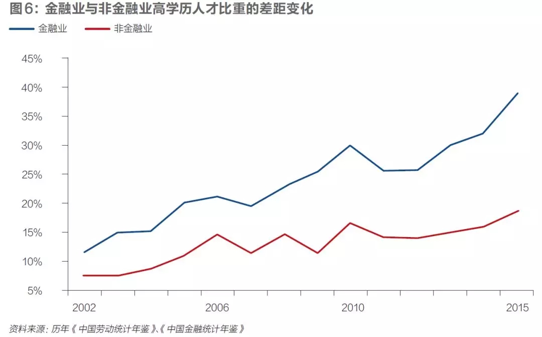 对经济总量的影响 对经济结构的影响(3)