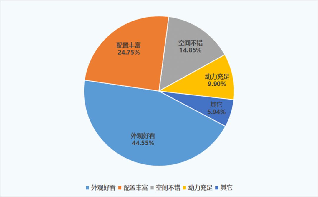 13.98万起,大众最便宜SUV上市3个多月,车主发现了这些优缺点!