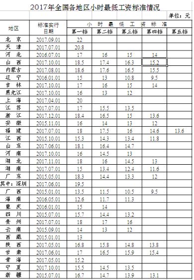 全国各地公棚_2018全国各地人均收入