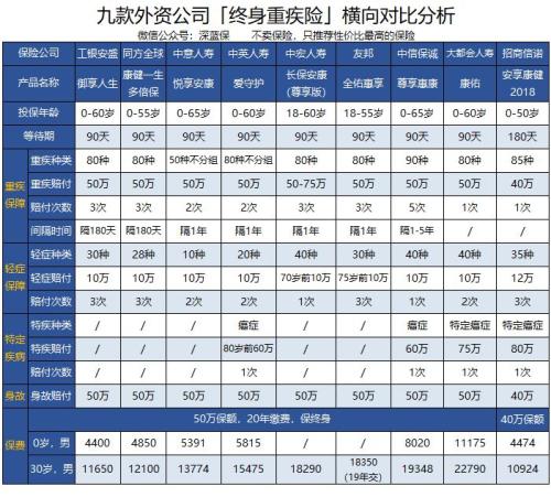 外资保险公司排名_外资公司(3)