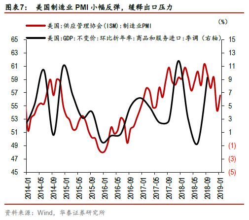 2019预计中美经济总量_中美贸易战图片(2)