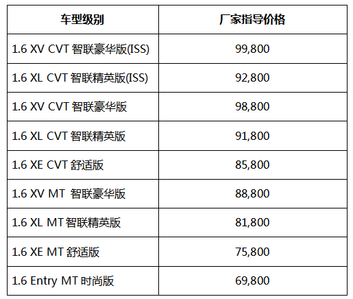 启辰D60 2019款焕新登场 融入多项智能新科技