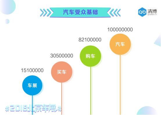 借势大事件:梅赛德斯-奔驰的#2018北京车展#