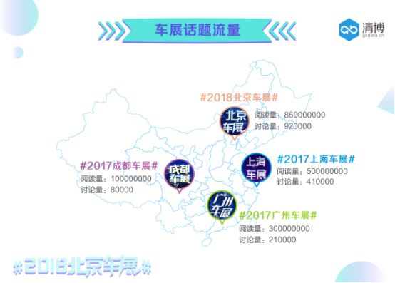 借势大事件:梅赛德斯-奔驰的#2018北京车展#