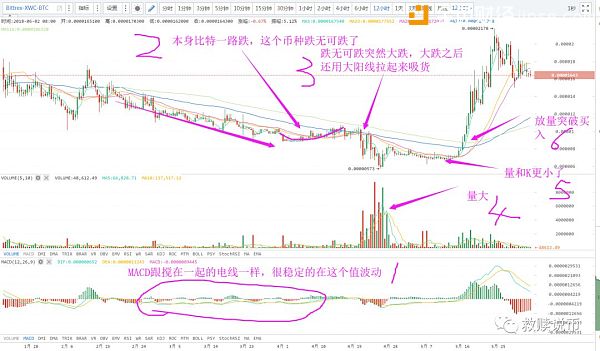 教你从形态上面选币|比特币等数字货币行情分析【6月2日救赎说币】