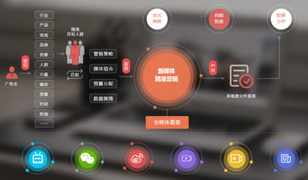 快传播:一夜爆红的品牌是如何做到的|抖音|海底