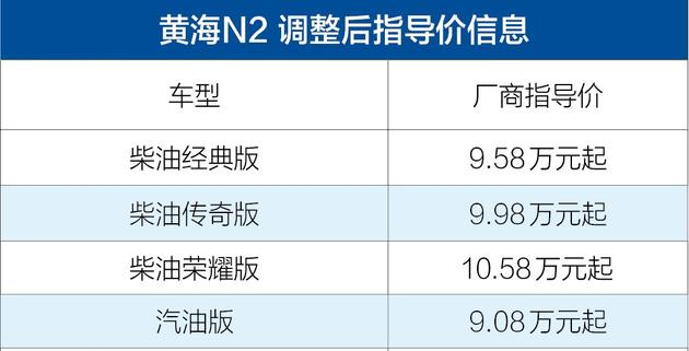 黄海皮卡部分车型价格调整 最高下降1万元