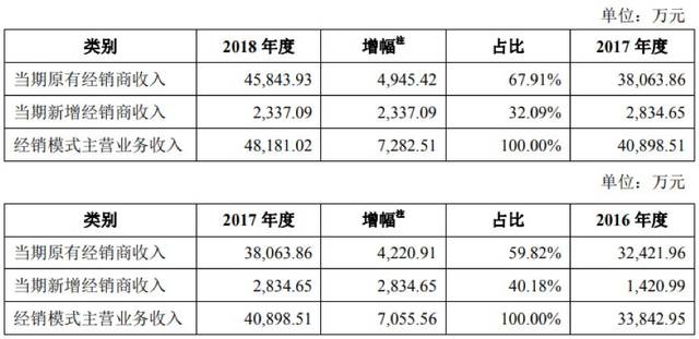网络平台有哪些黑彩|规模化养猪场中的恶臭处理及控制技术