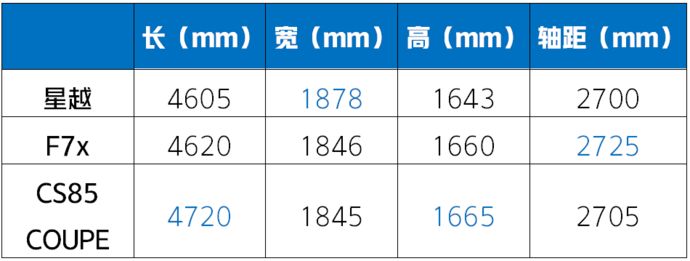 6.8秒破百、四出排气，吉利全新旗舰轿跑SUV即将上市！