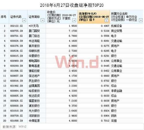 A股释重要信号:估值已是历史底部 破发破净破