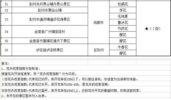 四川乡村振兴规划试点,20余个县和20余个特色