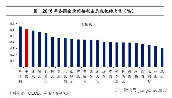 狭义财政收入_中信建投：甘肃地级市经济与债务比较