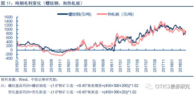 中信明明:信用债2018年下半年投资策略