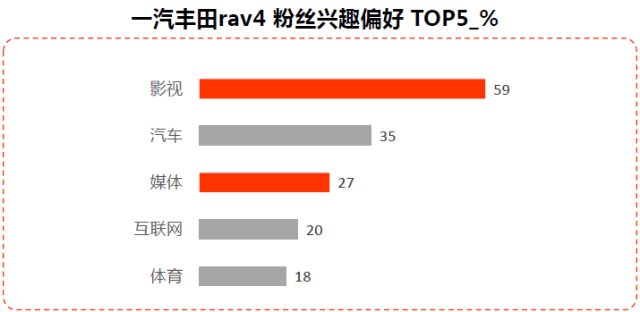 百万种车生活，RAV4荣放讲述有温度的人生故事