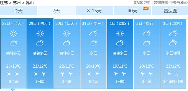 温柔版冷空气带来好天气,昆山这些冷了更