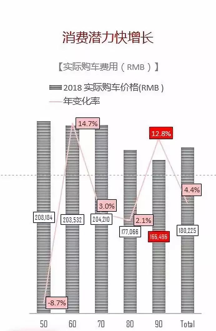 消费升级·数据篇|J.D.Power资深研究总监谢娟:三大数据解析汽车消费升级