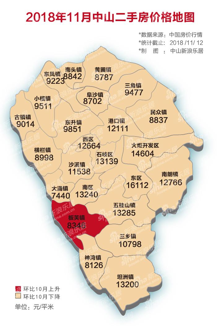 房价跌跌跌?最新中山24镇区房价地图出炉!