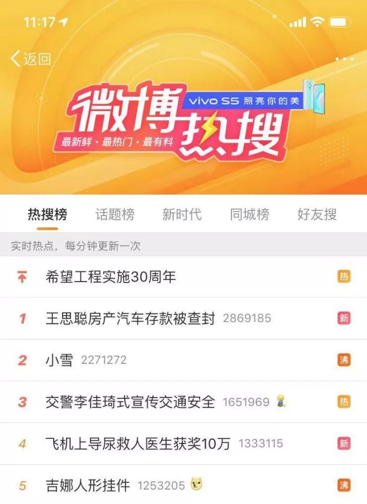 ▲王思聪再度登上微博热搜来源:微博截图